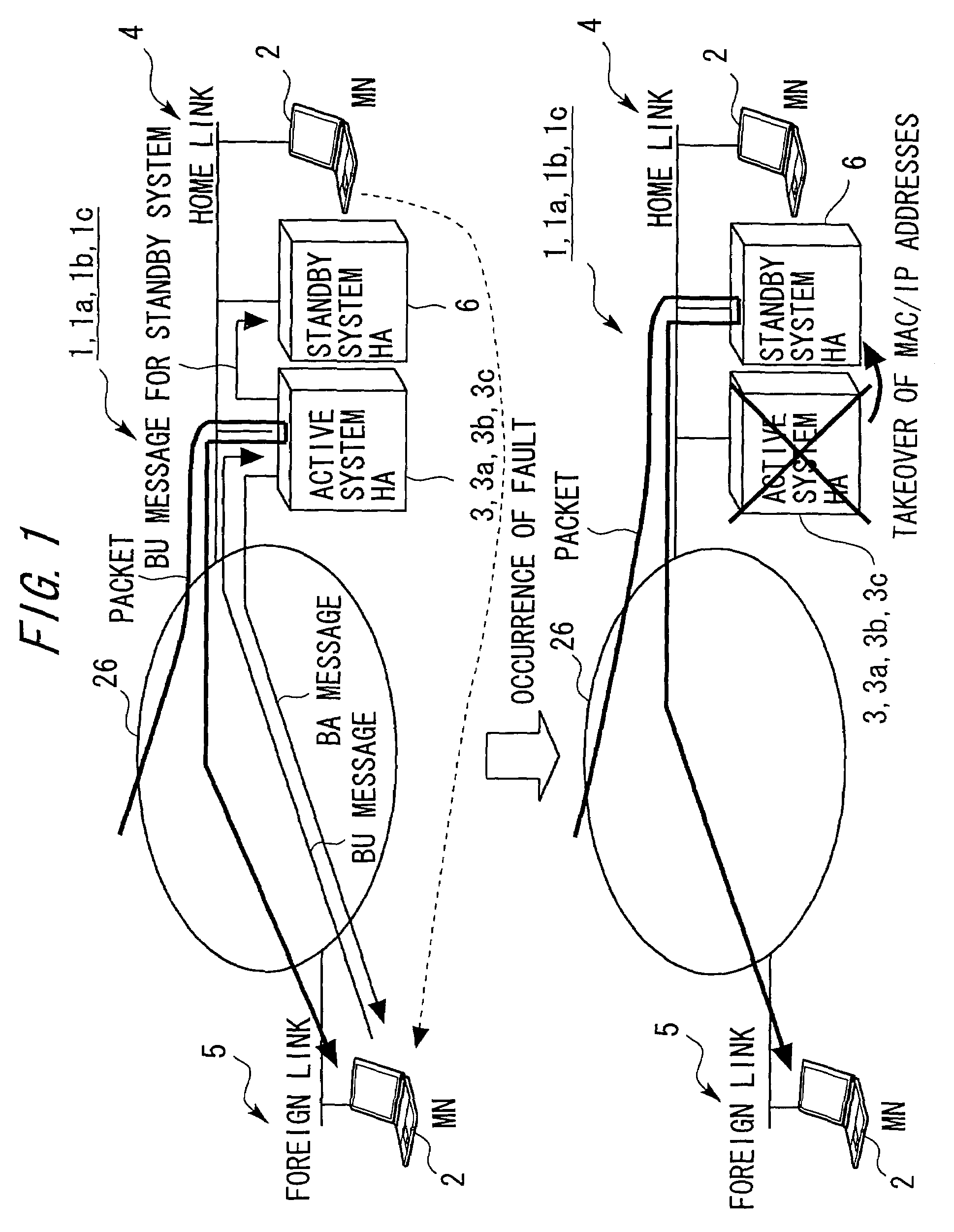 Routing system