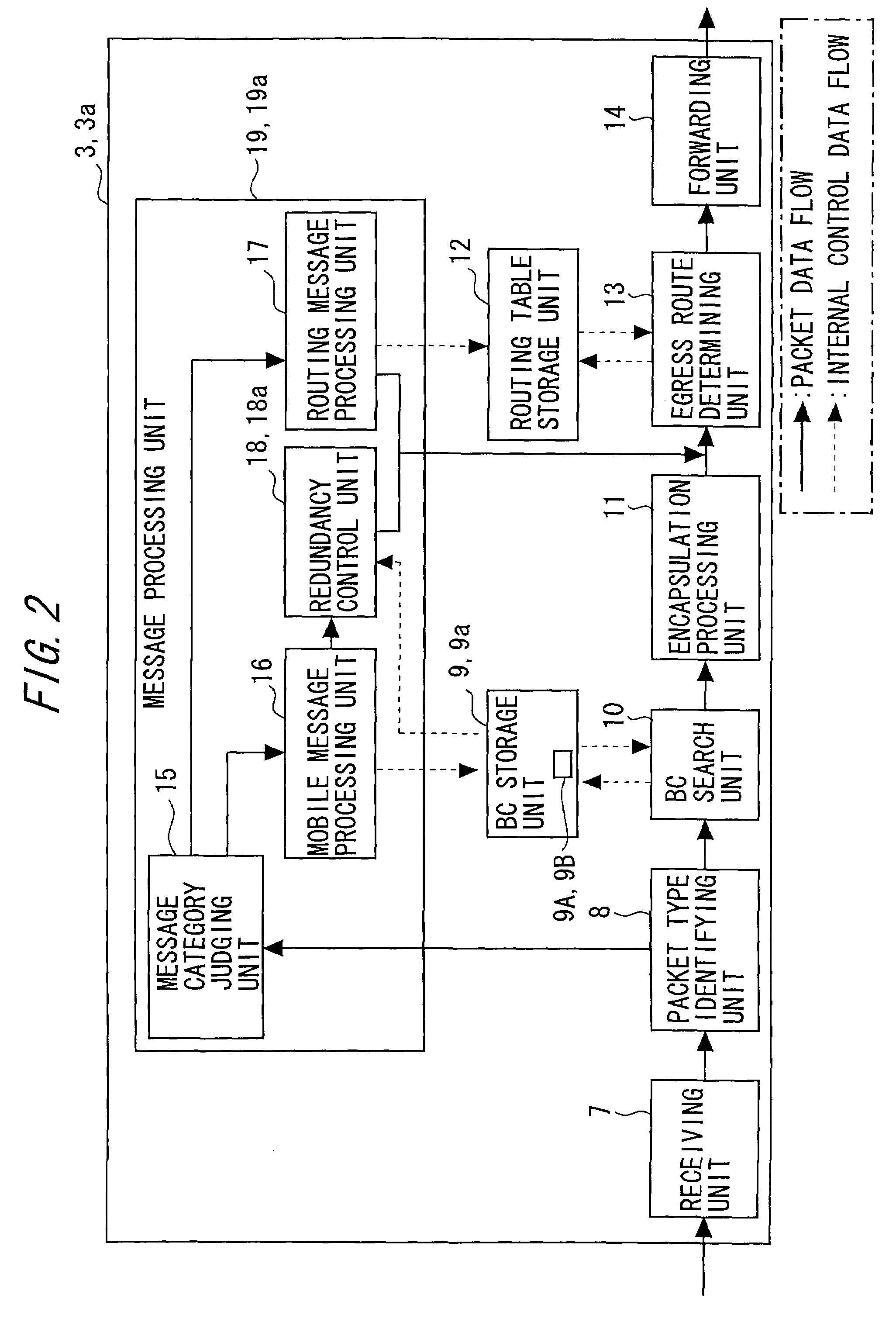 Routing system