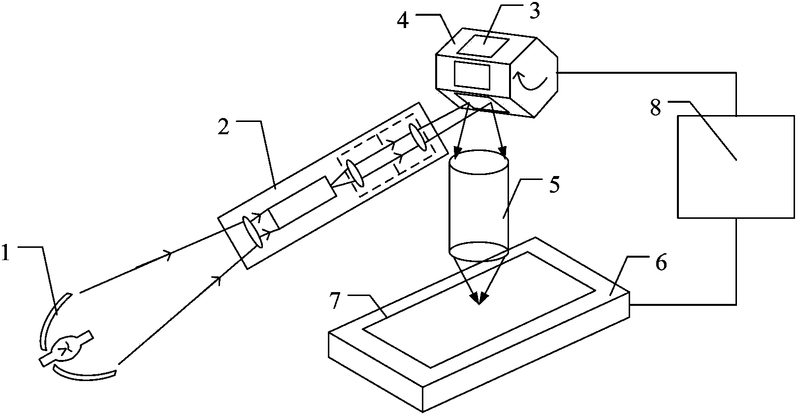 Exposure device and exposure method