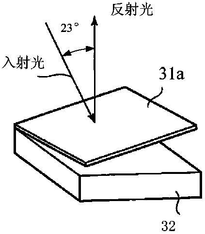 Exposure device and exposure method