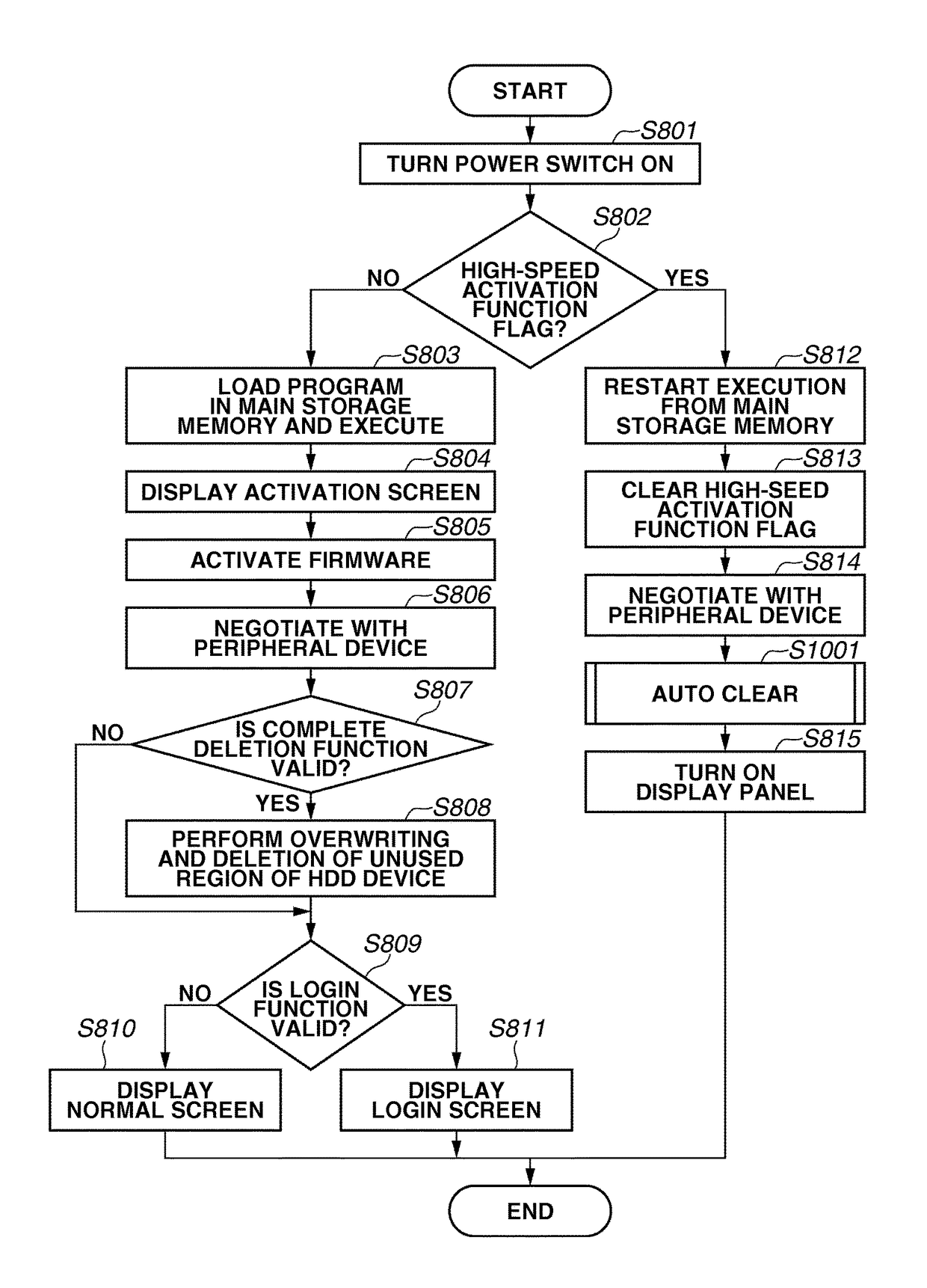 Information processing apparatus, power control method thereof, and storage medium, with fast start up and automatic screen updating