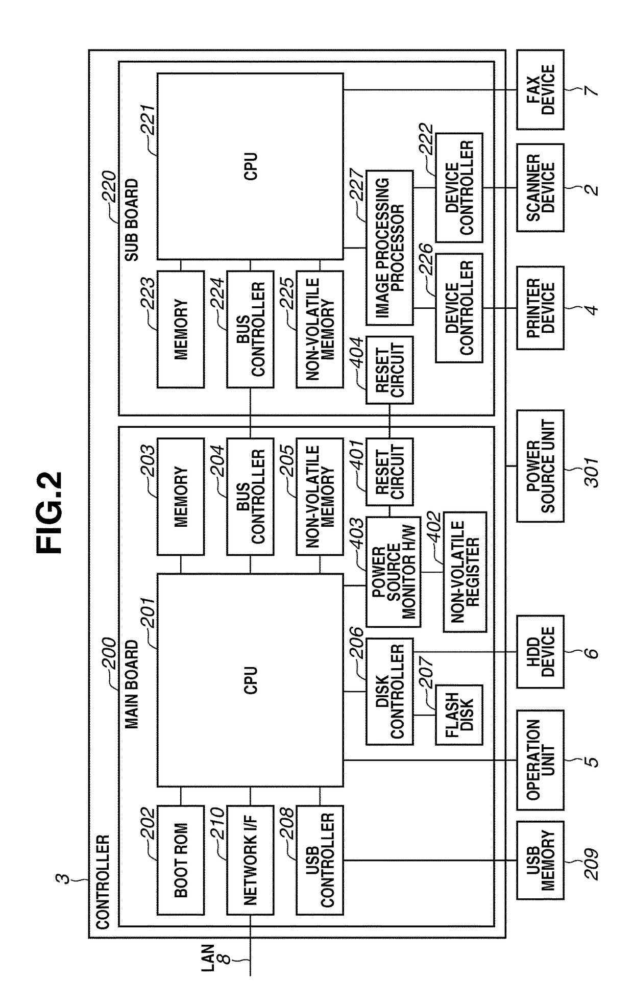 Information processing apparatus, power control method thereof, and storage medium, with fast start up and automatic screen updating