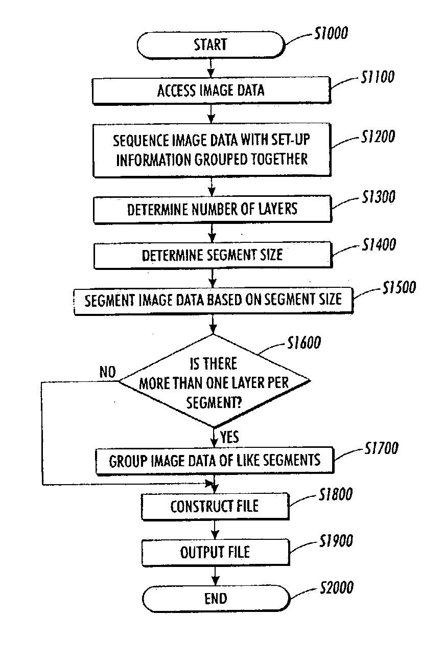 Methods and systems for structuring a raster image file for parallel streaming rendering by multiple processors