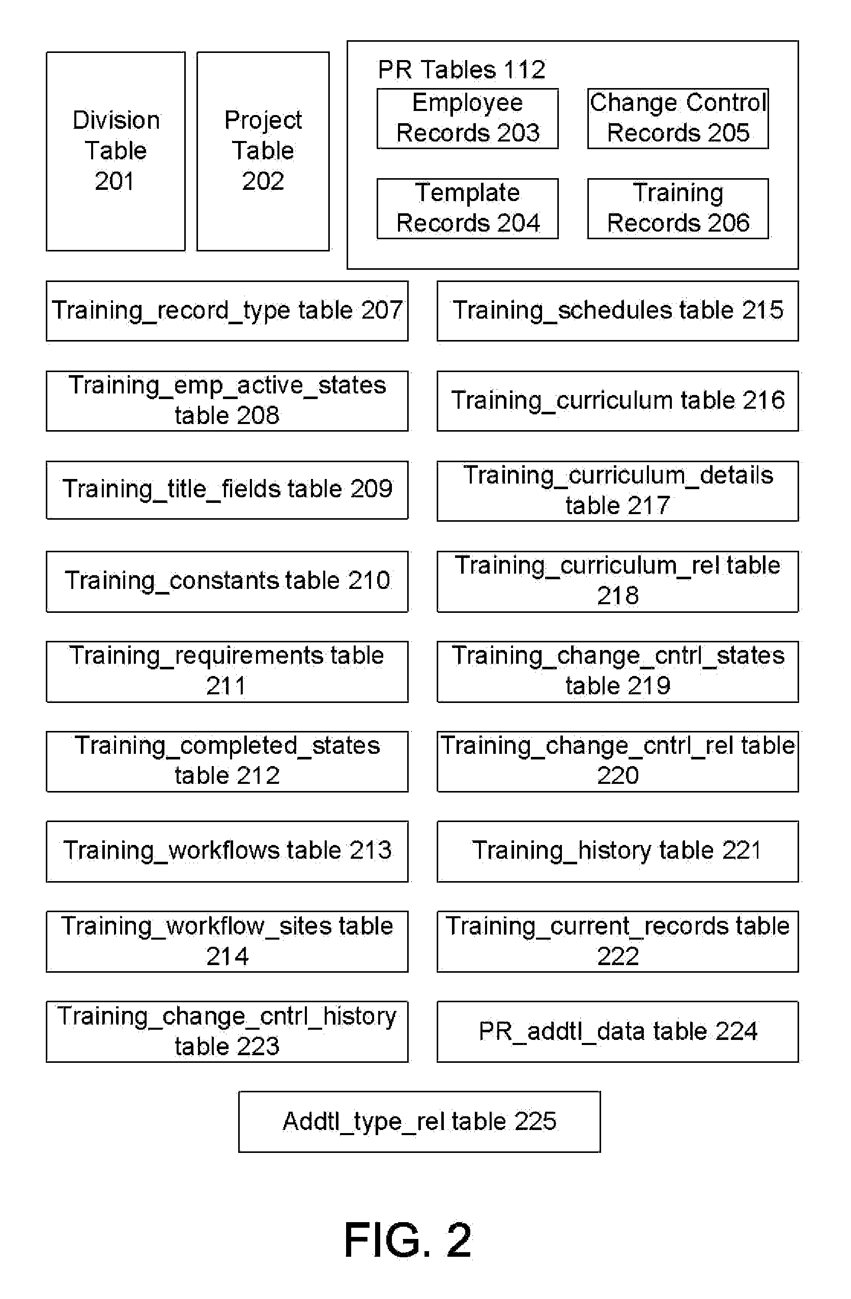 Techniques for tracking employee training