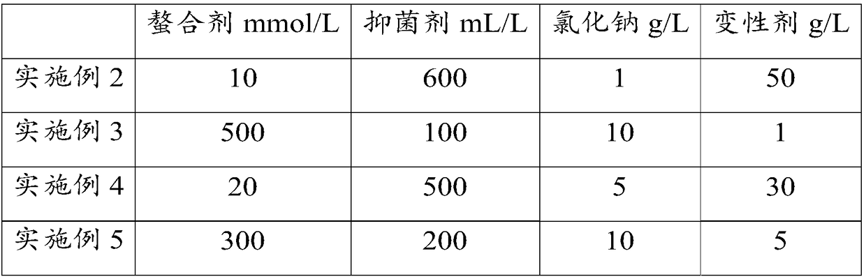 Preservation solution and preparation method and application thereof