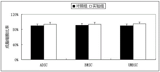 Microelement composition having activating function on stem cells and application thereof