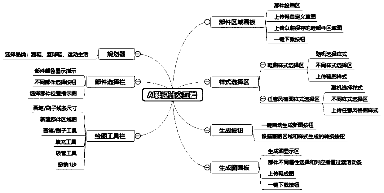 Artificial intelligence sports equipment design system and method