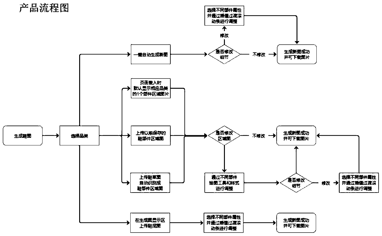 Artificial intelligence sports equipment design system and method