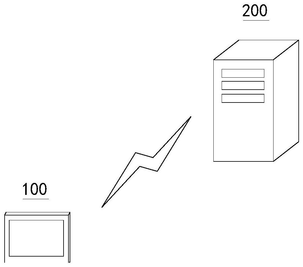 Intelligent equipment wake-up method, system and device, electronic equipment and storage medium