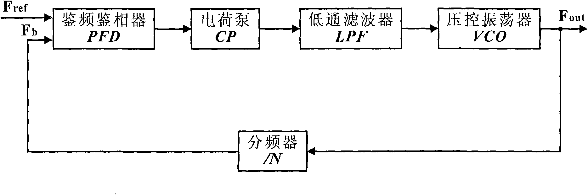 Autotracking switch type charge pump for phase lock loop