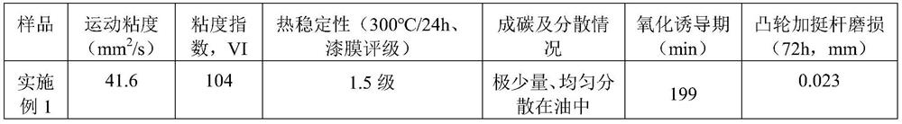 High-temperature oxidation resistant low-viscosity synthetic ester as well as preparation method and application thereof