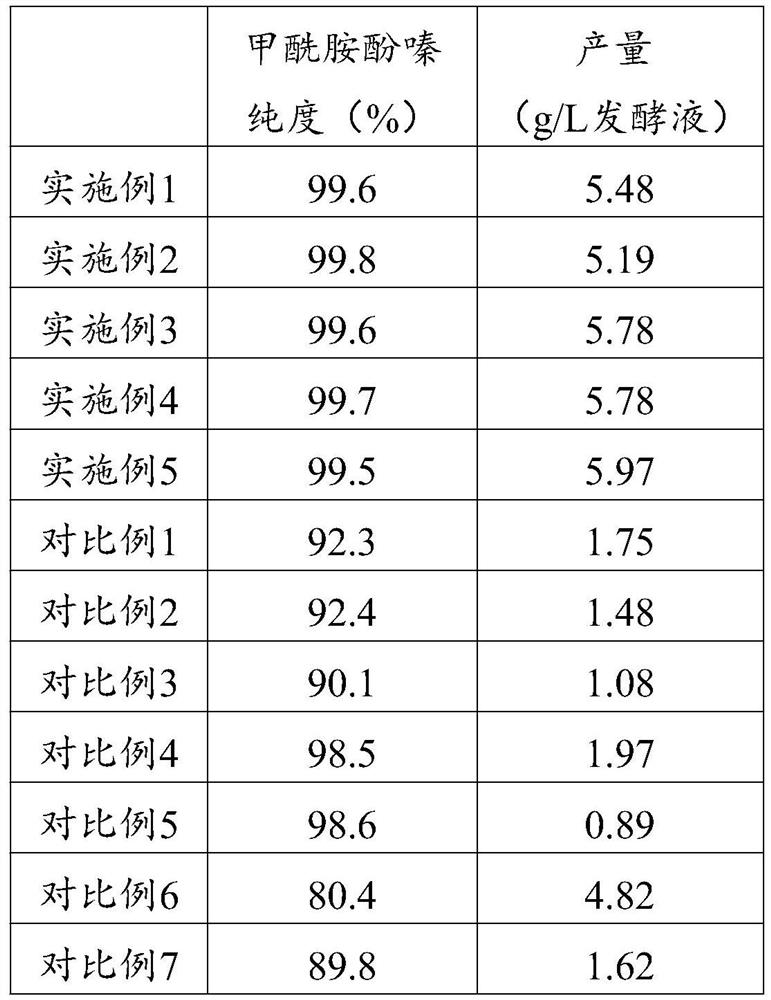 A kind of preparation method of carboxamide phenazine biological fungicide