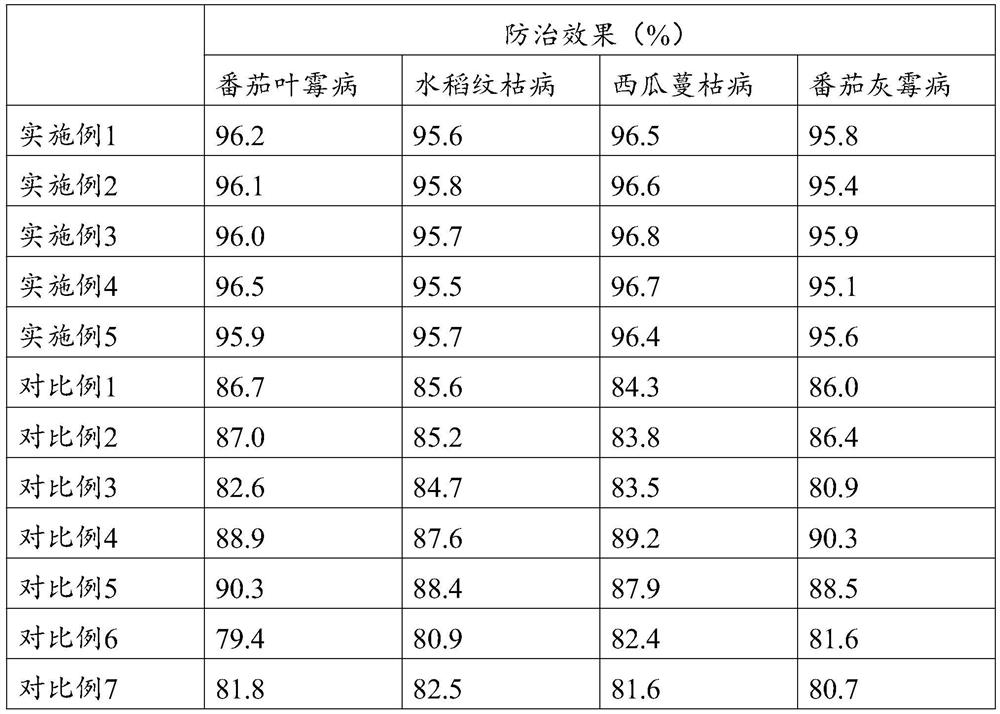 A kind of preparation method of carboxamide phenazine biological fungicide