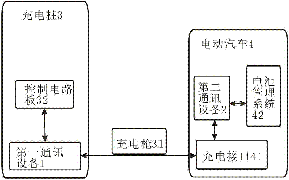 Electric vehicle automatic identification system and method for alternating current charging pile