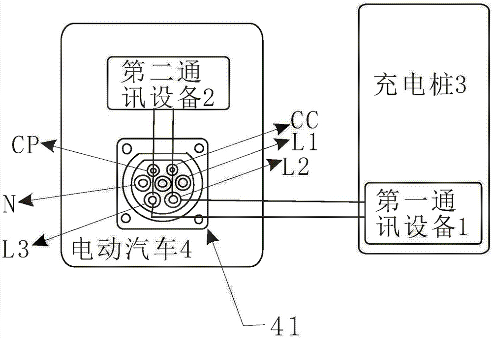 Electric vehicle automatic identification system and method for alternating current charging pile