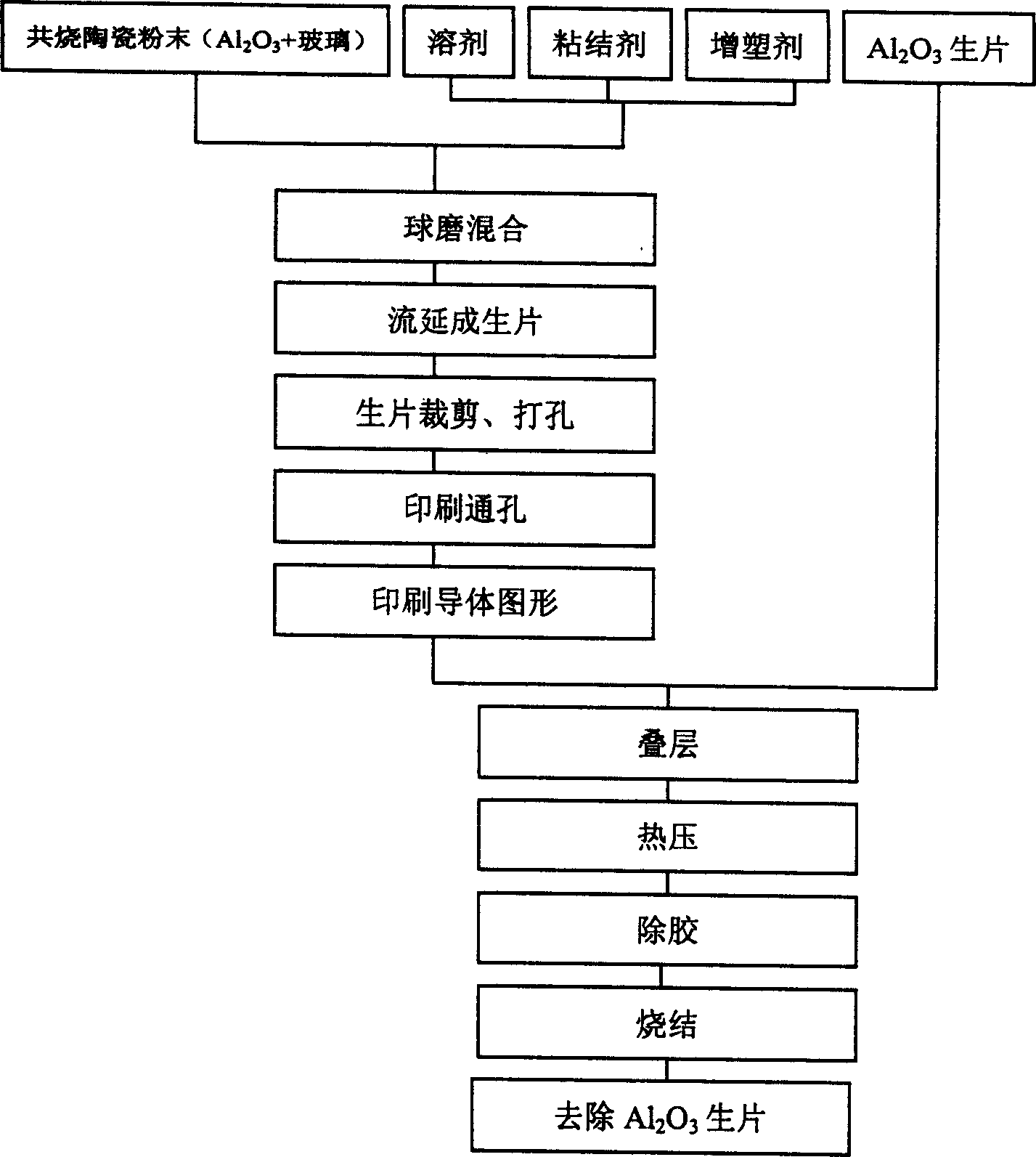 Process for preparing zero-shrinkage low-temp, co-fired ceramic multi-layer baseplate