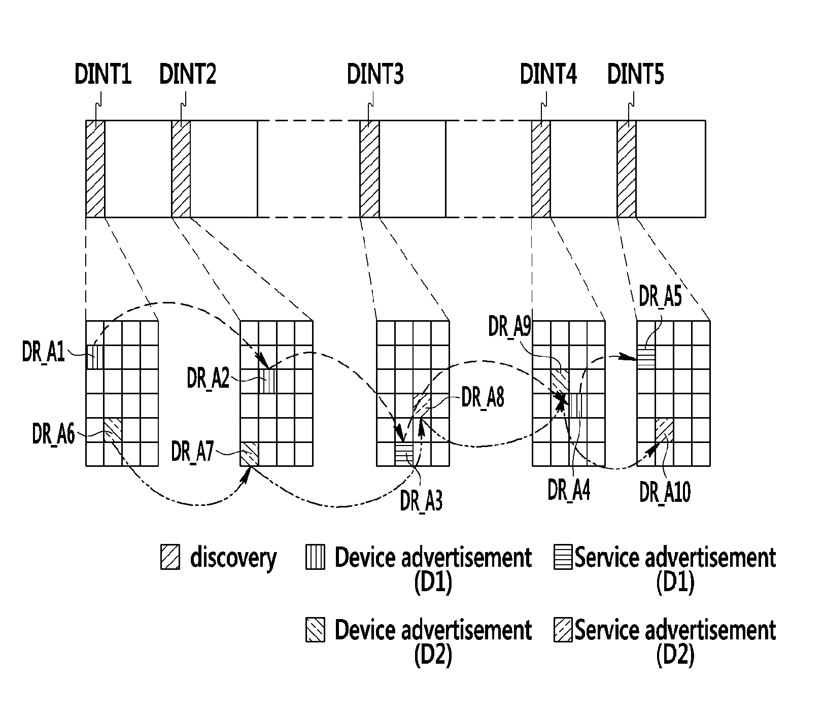 Discovery signal transmitted in direct communication system, and method of transmitting/receiving the discovery signal