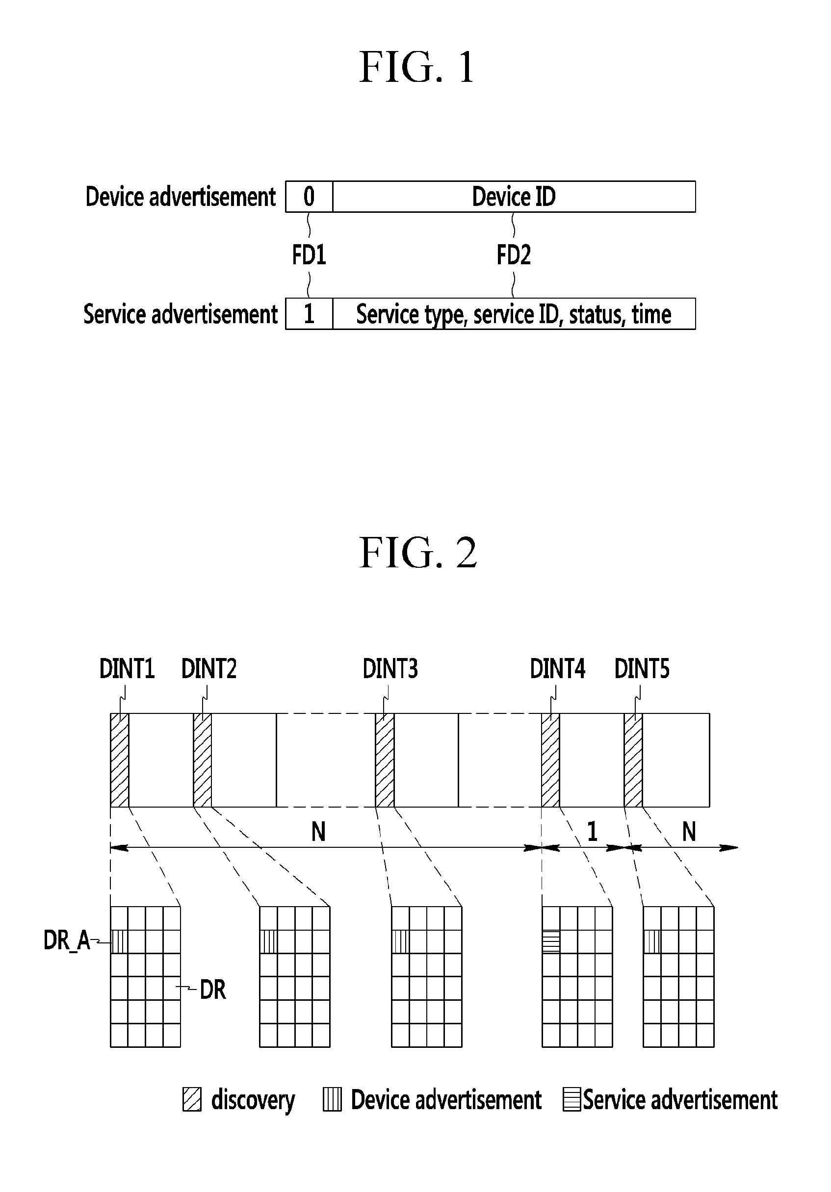 Discovery signal transmitted in direct communication system, and method of transmitting/receiving the discovery signal