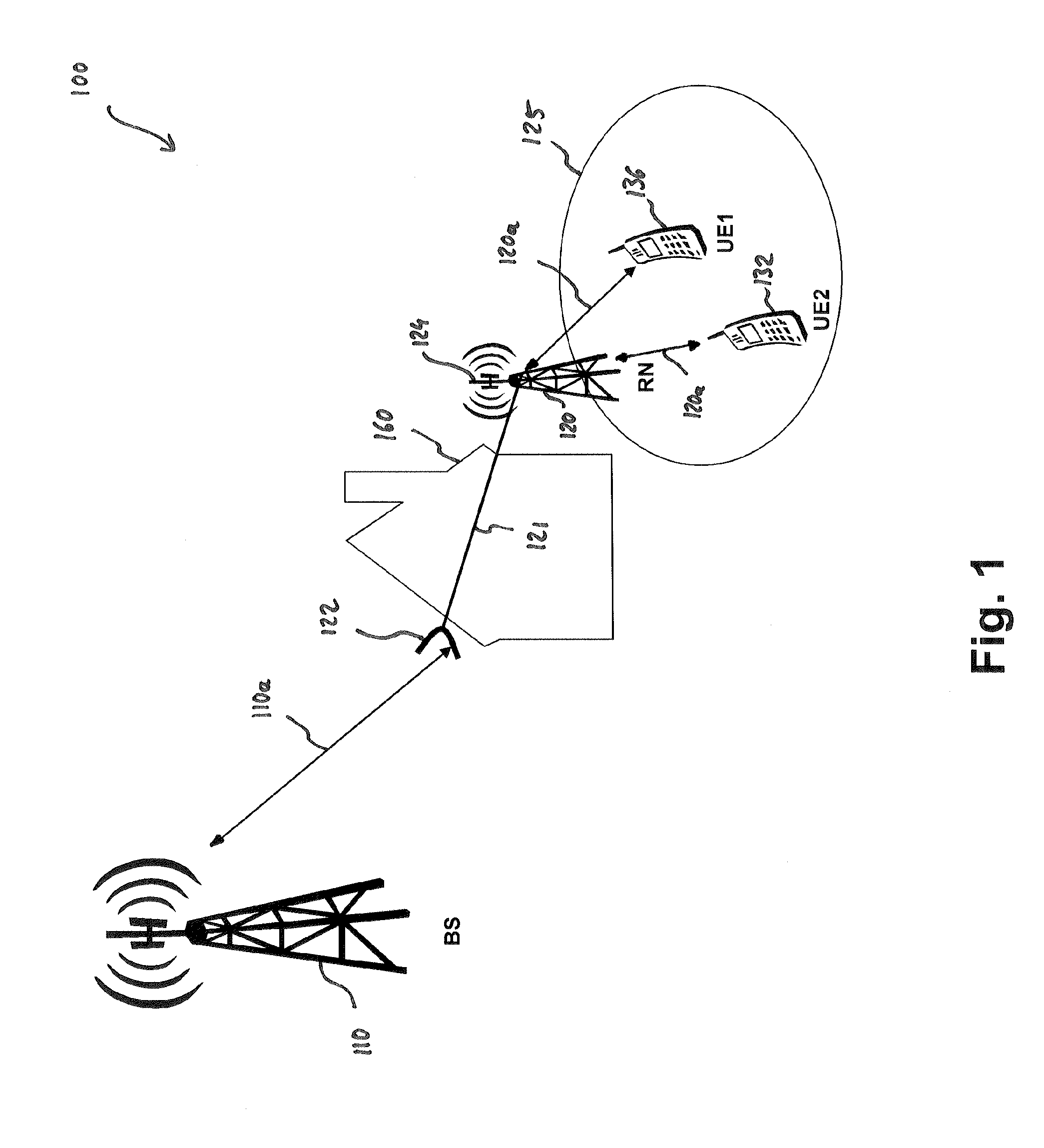 Method and Apparatuses for Data Transfer within a Relay Enhanced Telecommunication Network