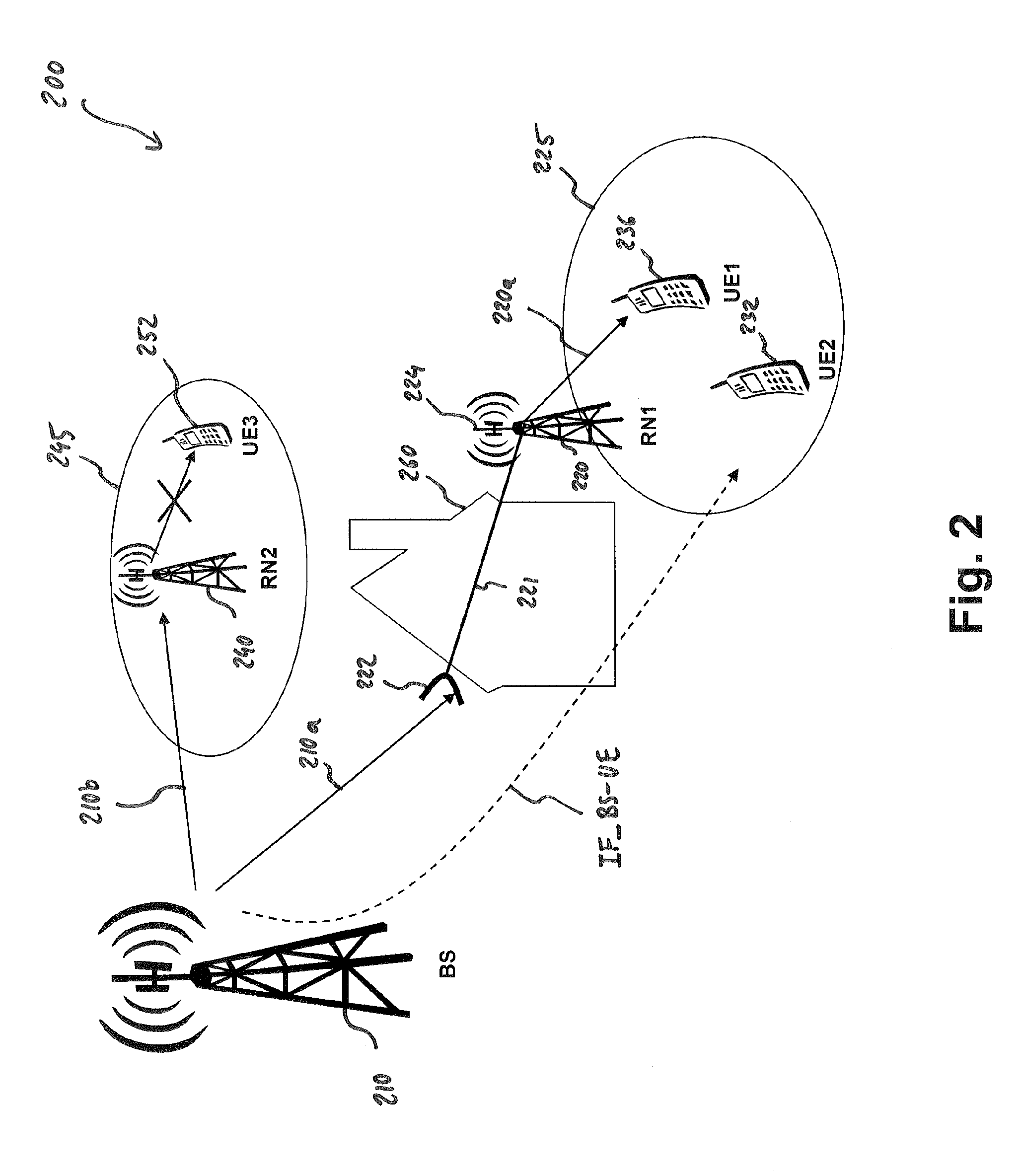 Method and Apparatuses for Data Transfer within a Relay Enhanced Telecommunication Network