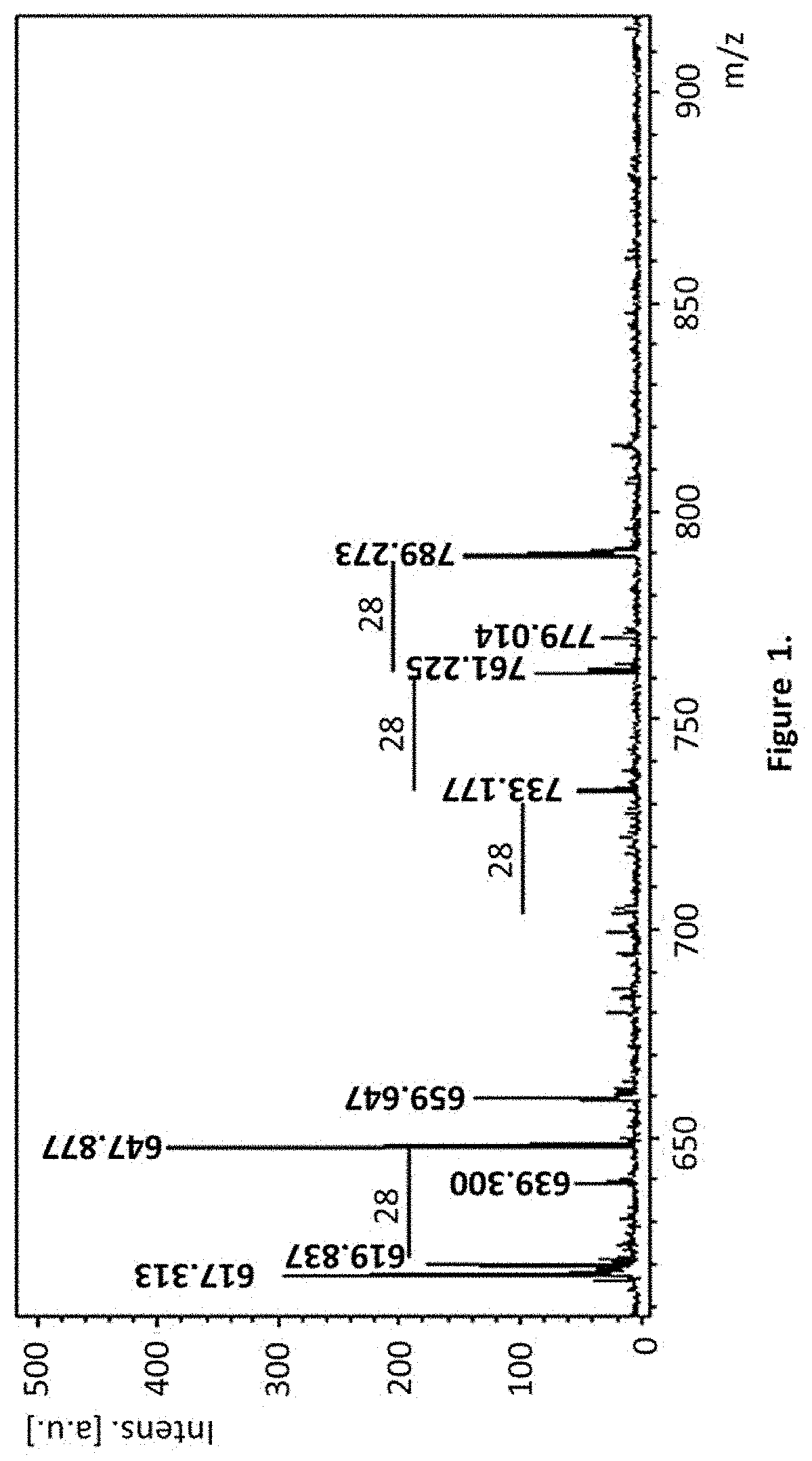 Glycoside compound of fatty acids, composition comprising it, process for its obtention and methods to apply it on plants or fruits or both at the same time