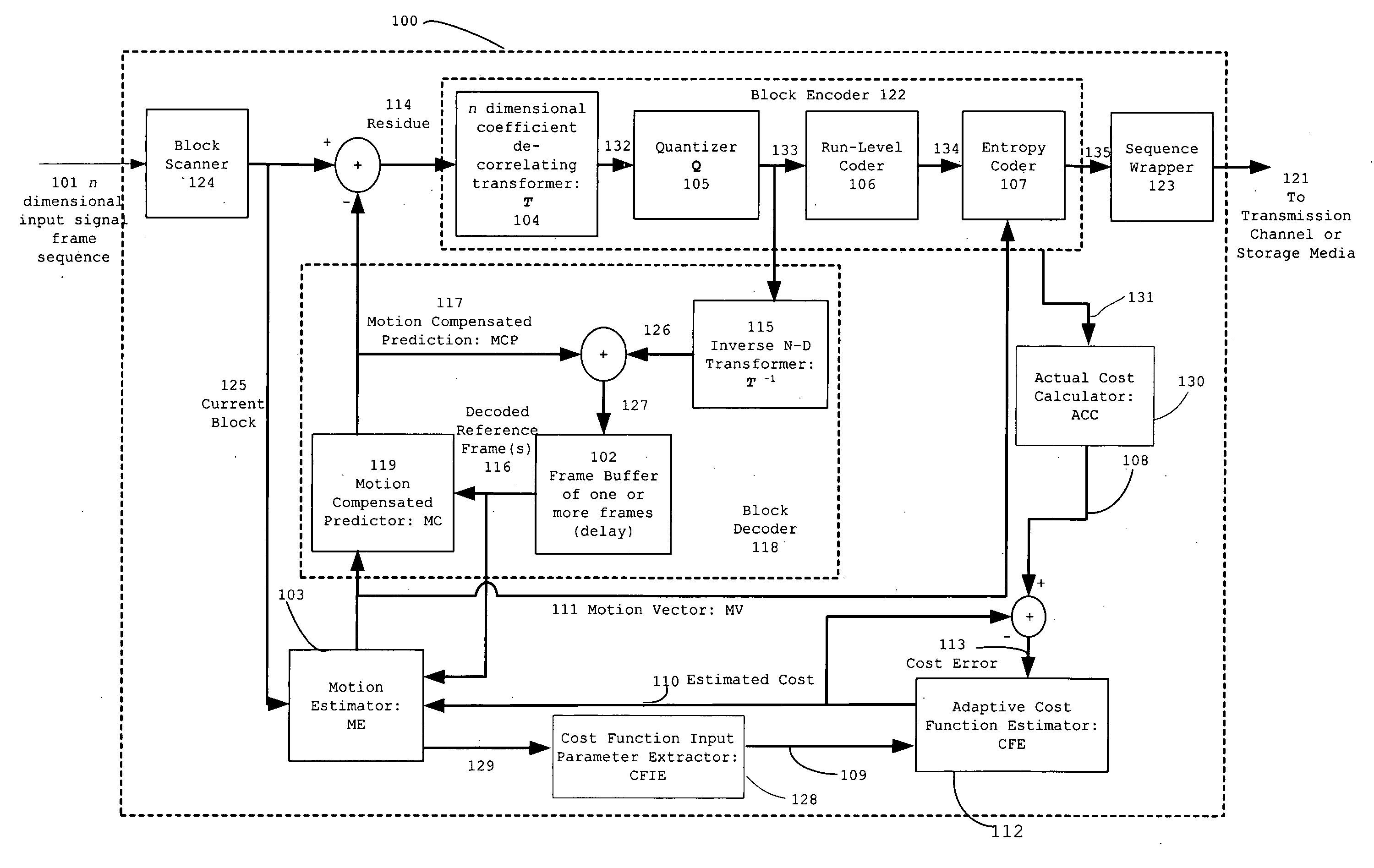 Method and apparatus for adaptive multiple-dimensional signal sequences encoding/decoding