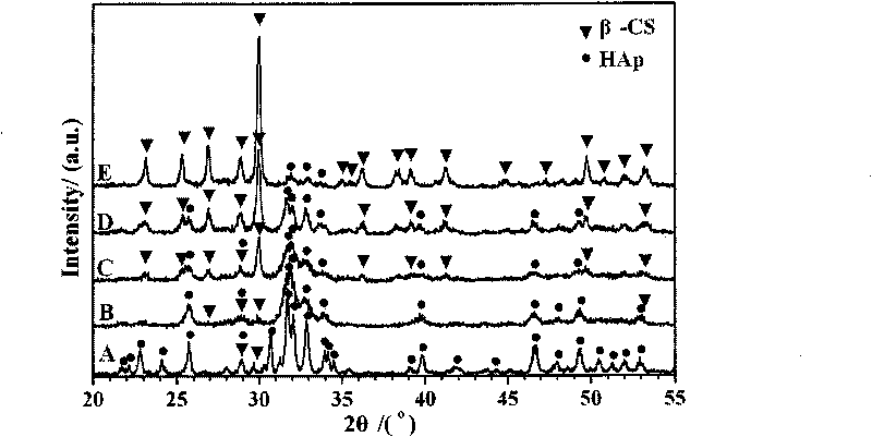 Calcium silicate/hydroxylapatite composite biological ceramic material and preparation method and application thereof