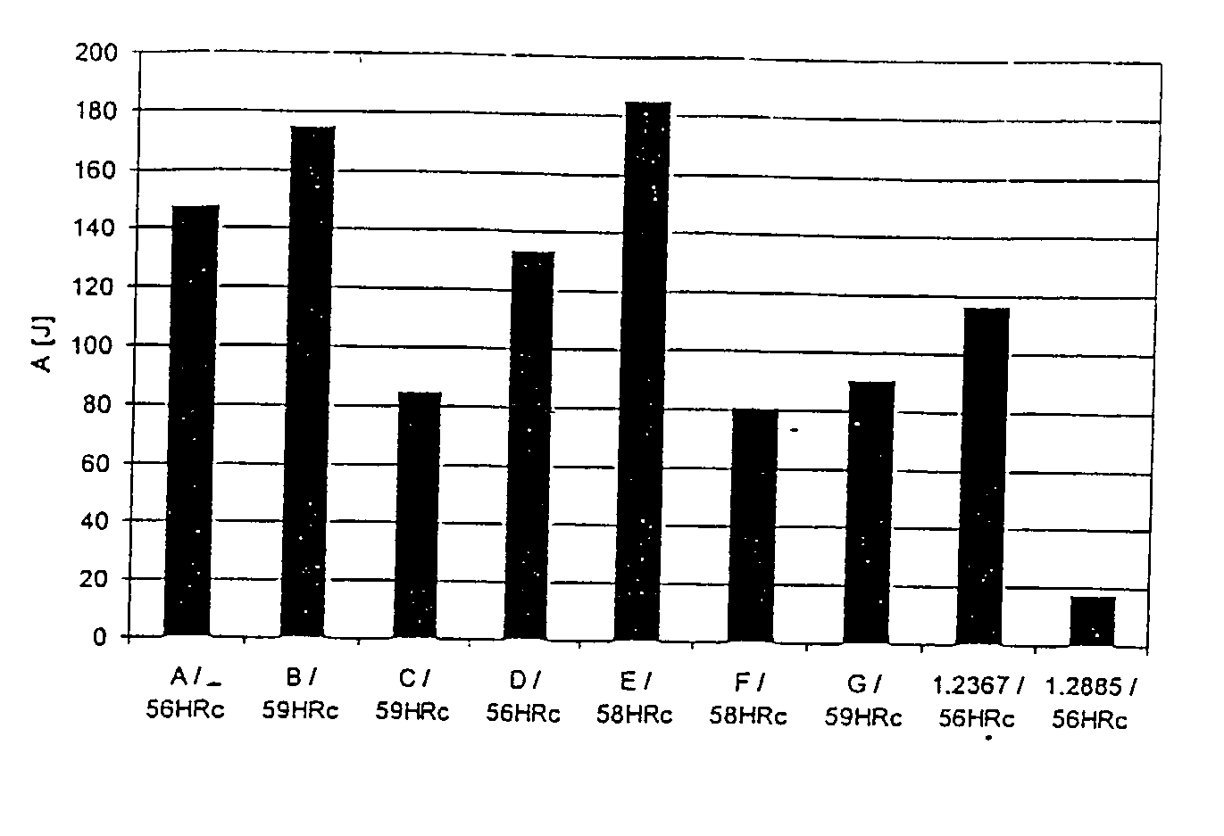 Hot-working steel article