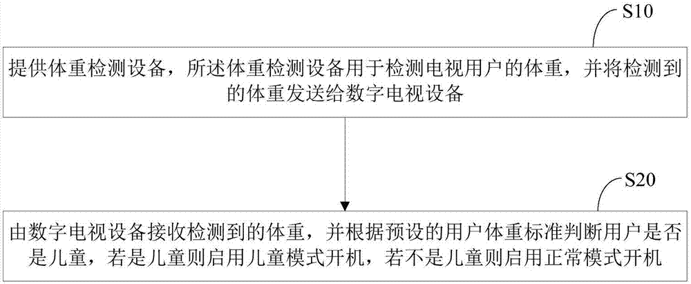 TV user monitoring system and method