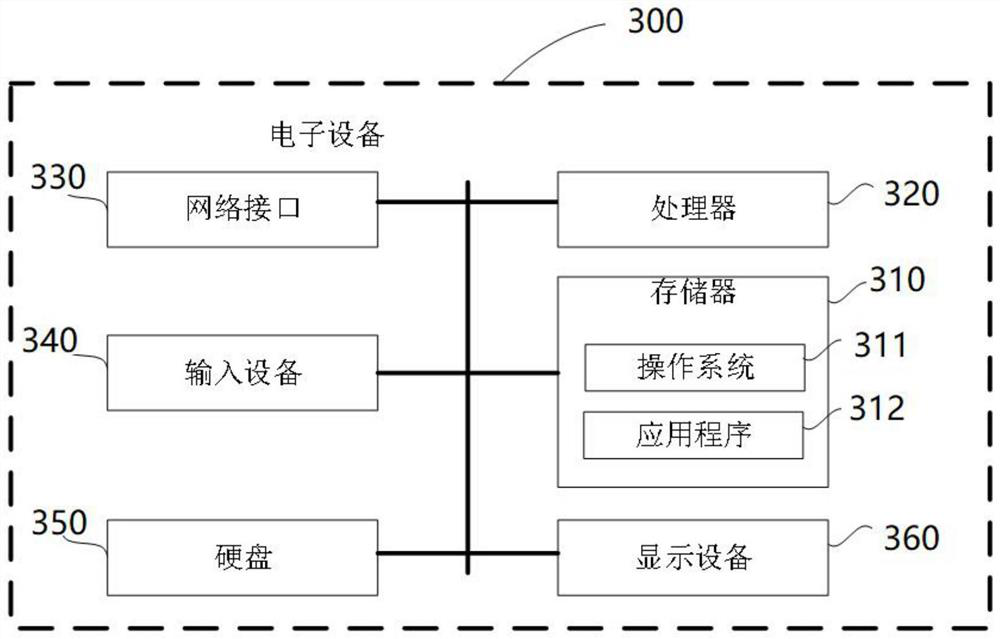 Coal mine monitoring system and method and computer storage medium