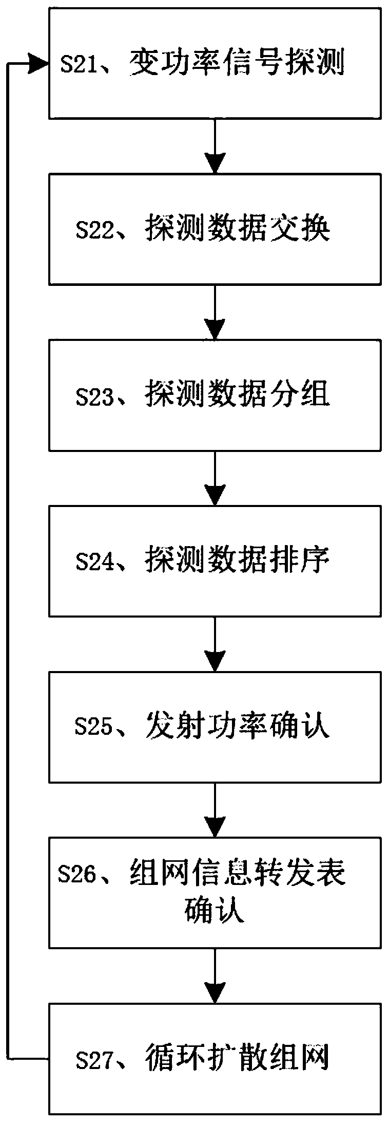 A kind of wireless network equipment small signal diffusion networking method