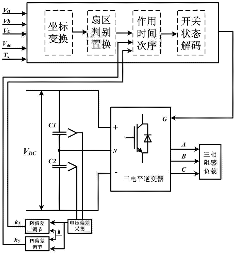 Virtual vector modulation algorithm of three-level inverter based on 60° coordinate system