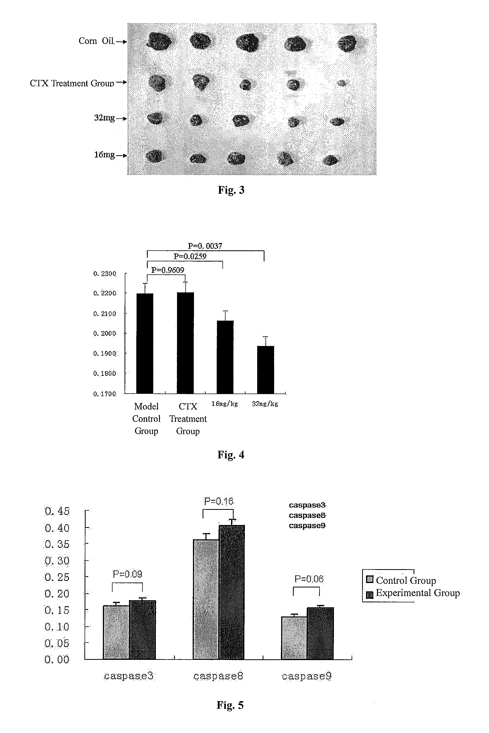 Sterol Derivatives and Their Synthesis and Use