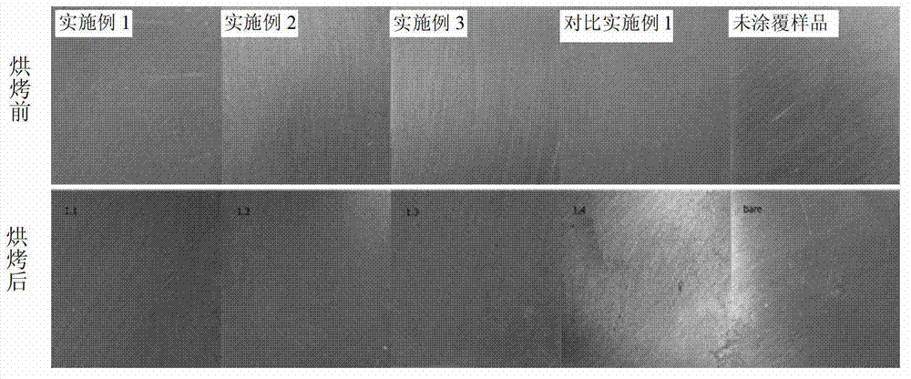 Preservative solution use for copper and copper alloy surface, preparation method and application