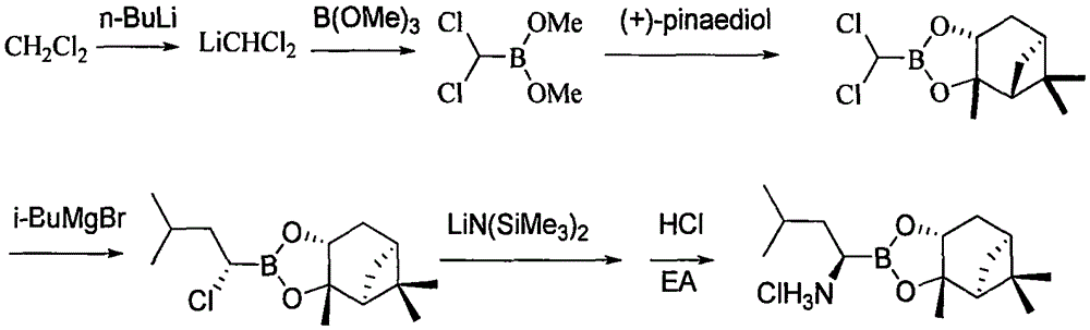 Synthetic method of proteasome inhibitor MLN9708