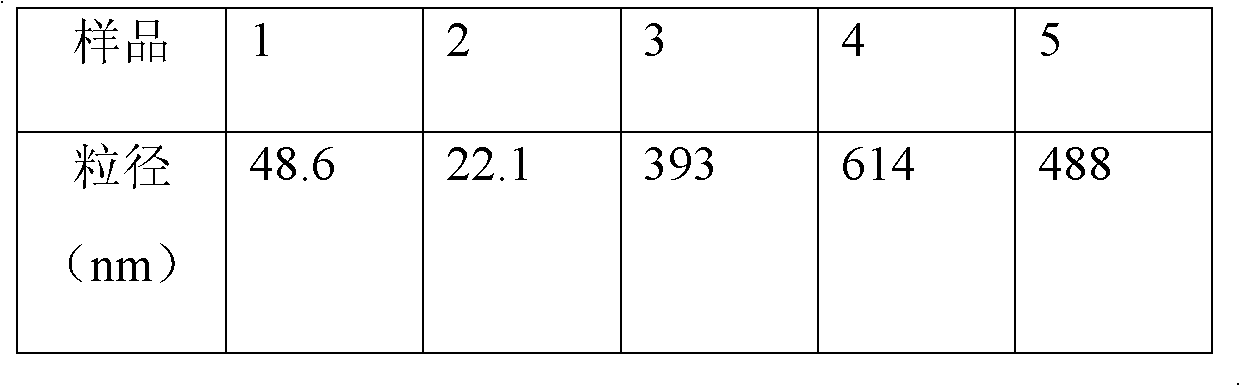 Medicinal composition of 24-methylene cycloartenyl ferulate