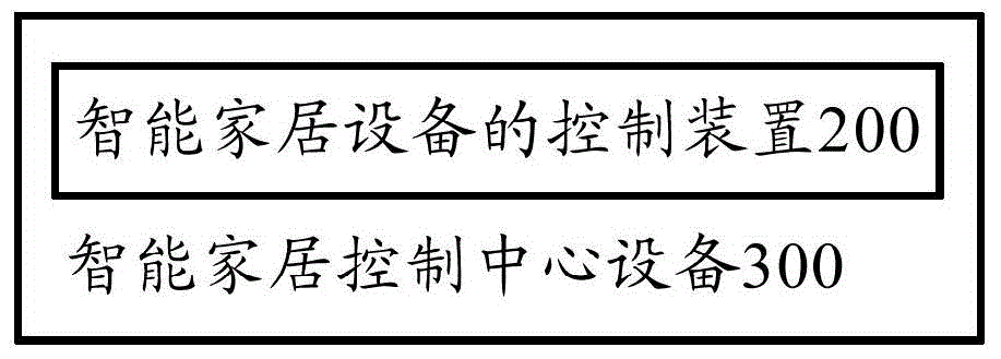 Control method, control device, control system, smart home control center apparatus and terminal