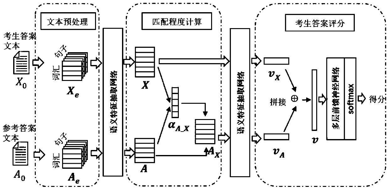 Intelligent paper marking method for subjective questions