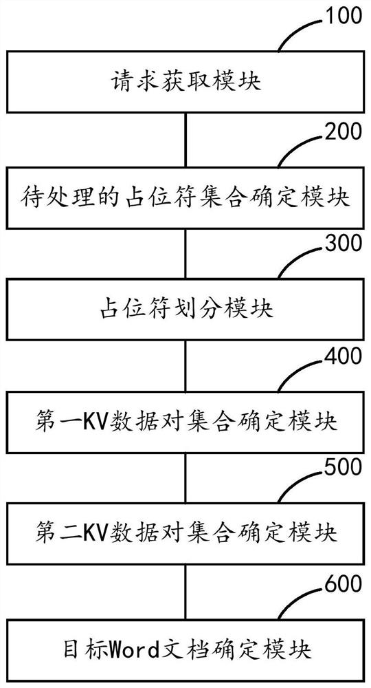 Method, device and equipment for generating Word document by Java application and medium