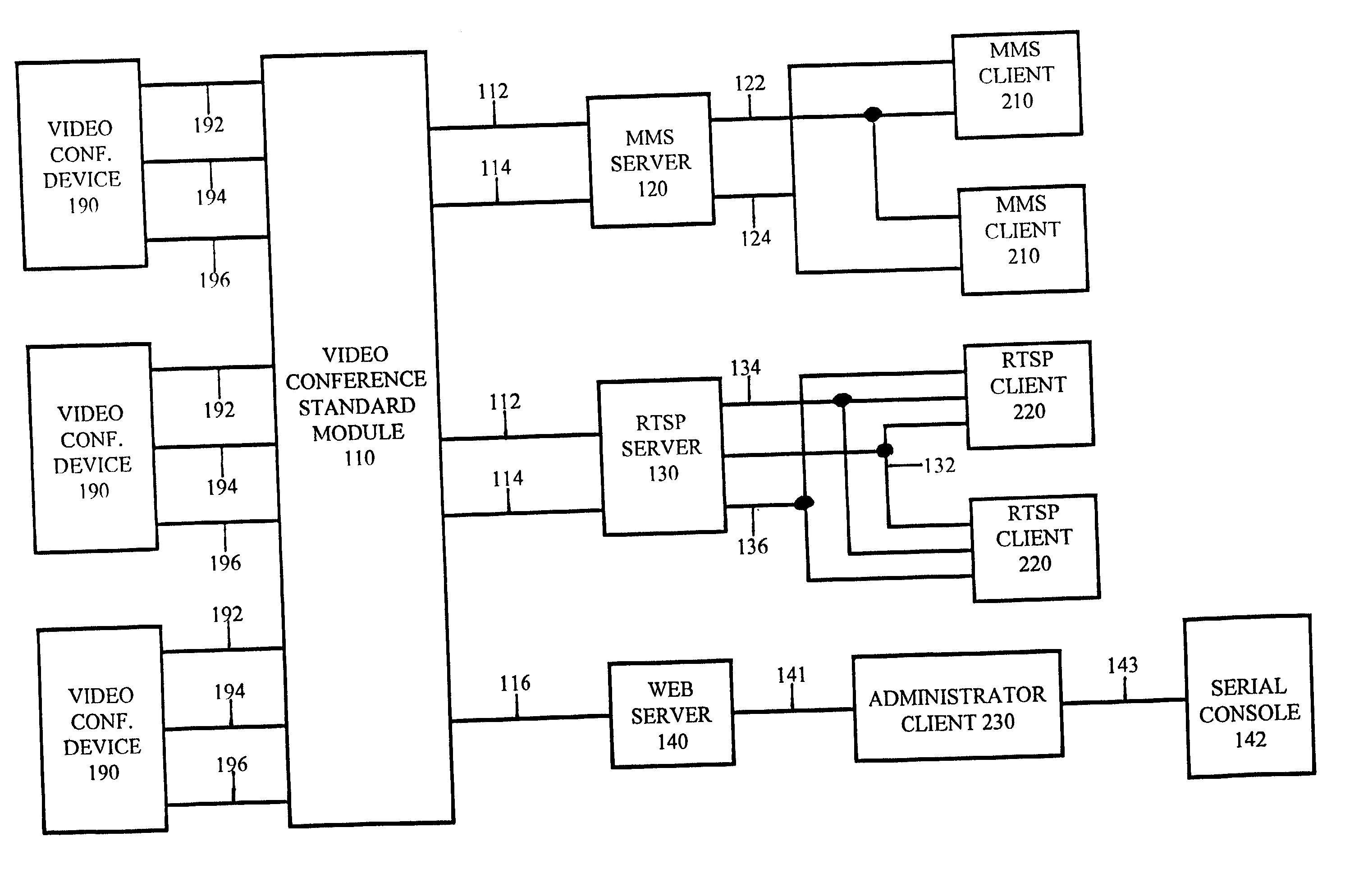 Systems and methods for connecting video conferencing to a distributed network