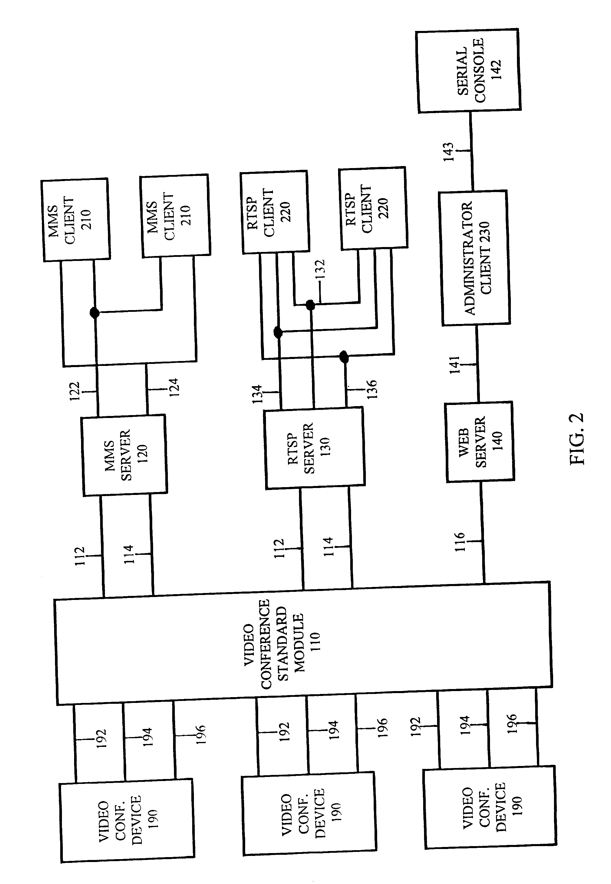 Systems and methods for connecting video conferencing to a distributed network