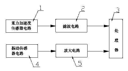 Vehicle anti-theft detection method and vehicle anti-theft detection device