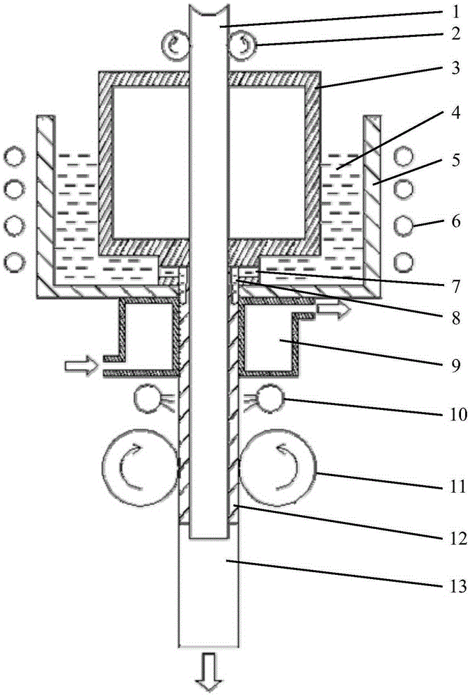 Solid/liquid composite double solidification continuous casting forming equipment and method for coating material