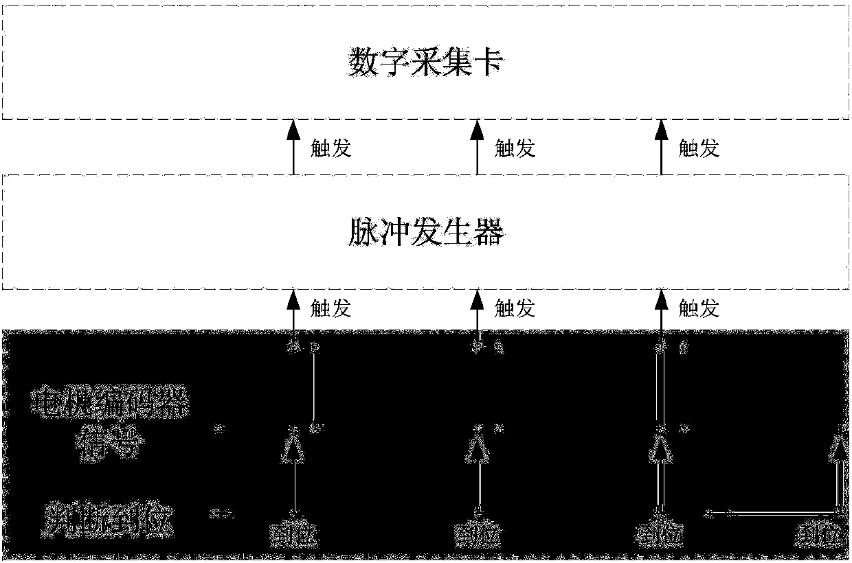 Ultrasonic automatic detection method capable of considering workpiece clamping error correction