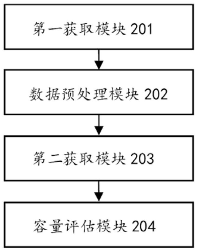 Method and system for evaluating capacity fading of power battery