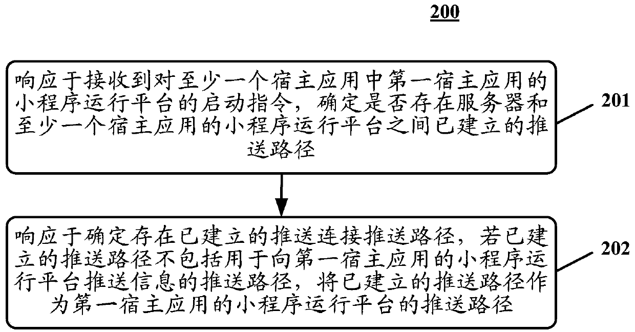 Information pushing method and device