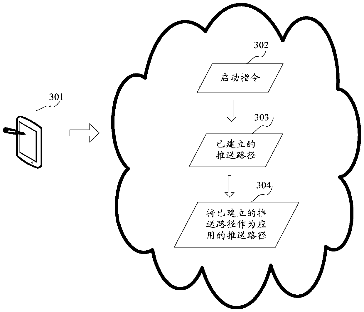 Information pushing method and device