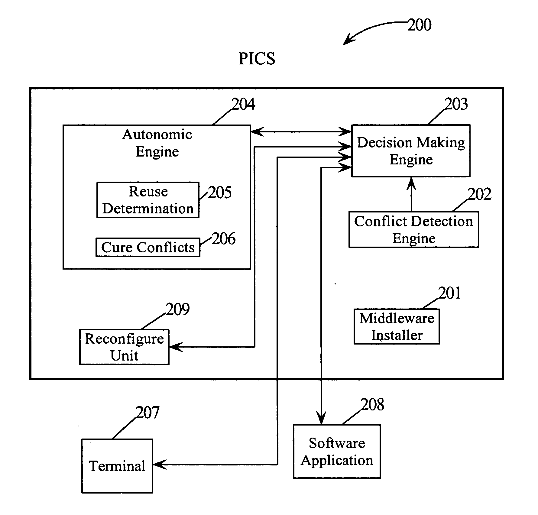 Allowing multiple decisions to be made by multiple decision makers during software installation