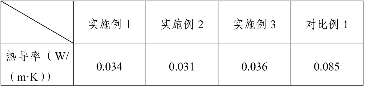 Super-hydrophobic self-cleaning heat-insulating building external wall coating