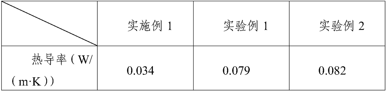 Super-hydrophobic self-cleaning heat-insulating building external wall coating